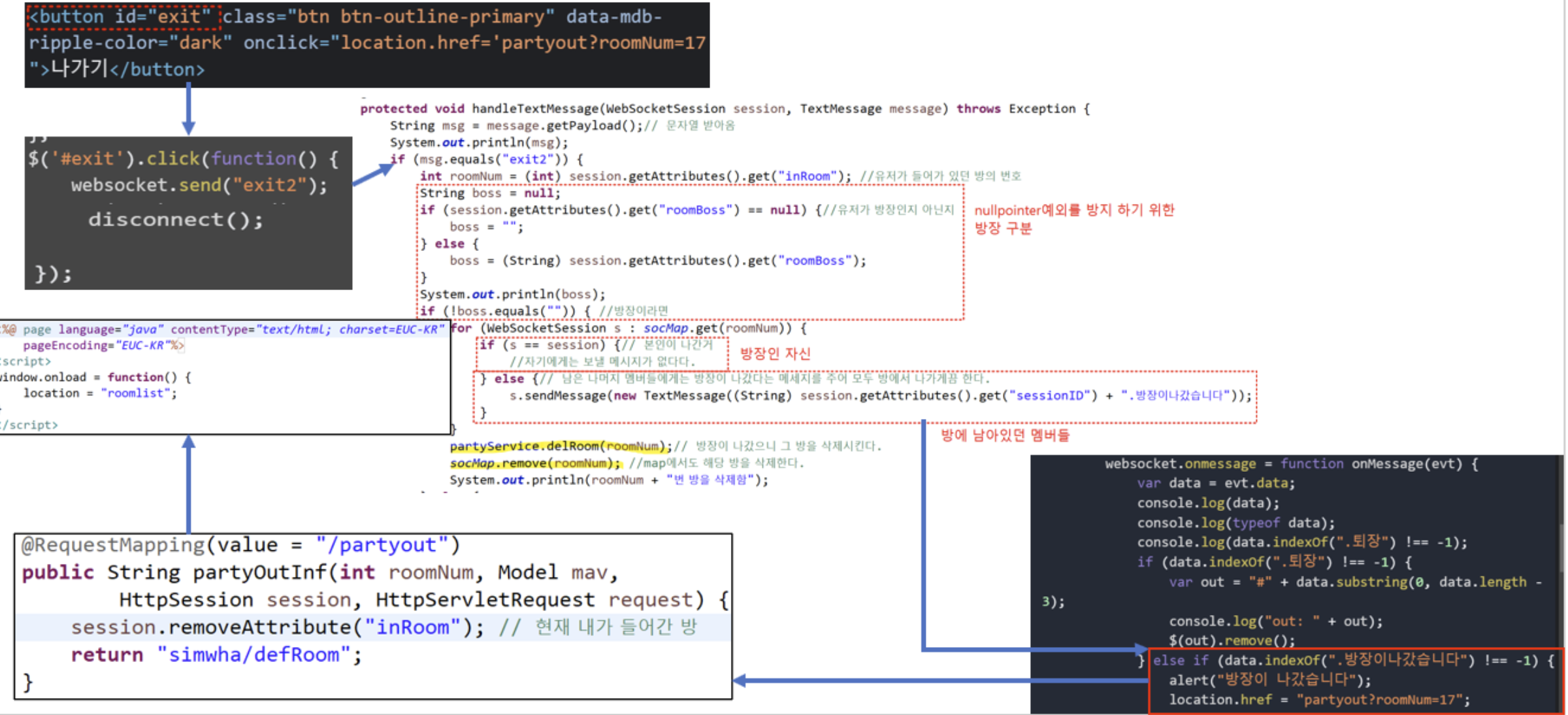 파티방에서 방장이 나갔을 경우에 대한 플로우