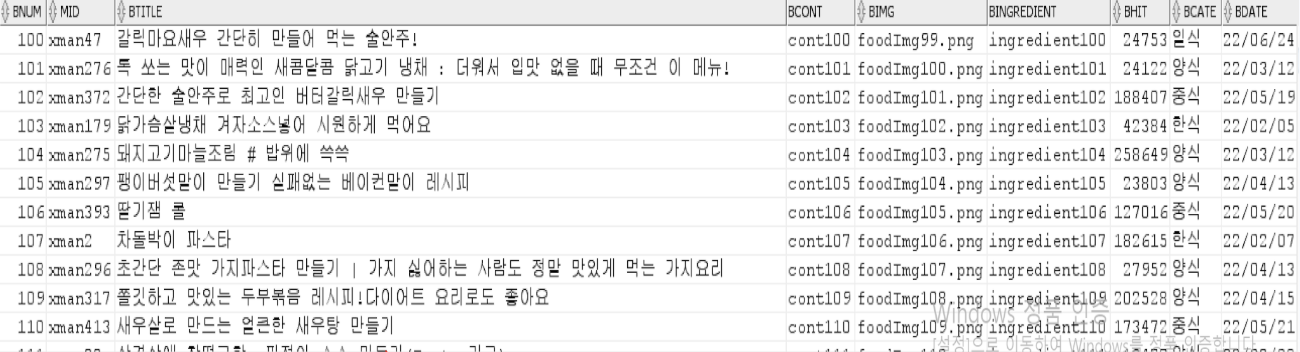 레시피 더미데이터 db적재 결과 이미지