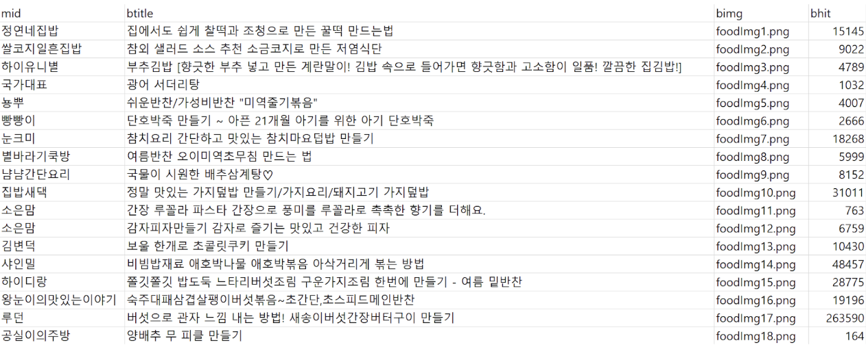 레시피 이미지를 엑셀에 작성 결과 이미지