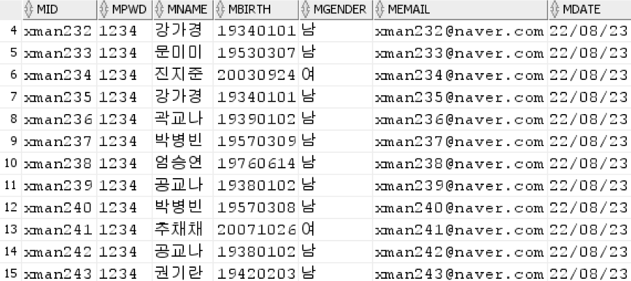 더미 사용자 생성 결과
